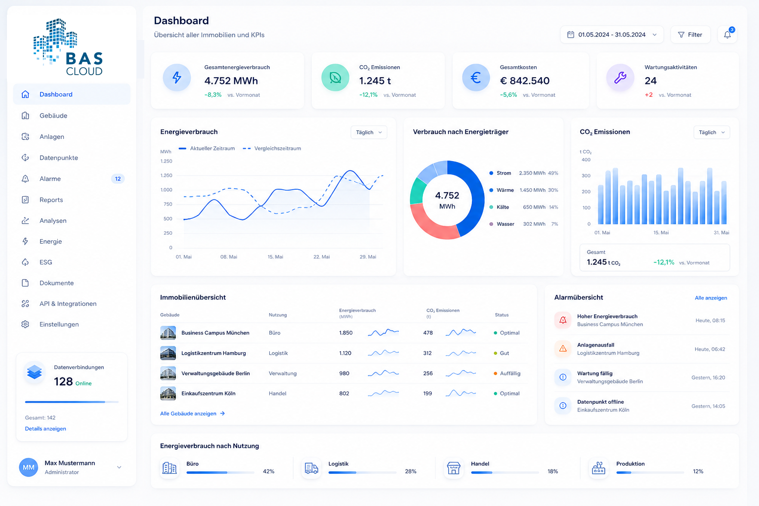 BAScloud Dashboard